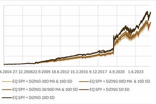 Hedging Tail Risk with Robust VIXY Models
