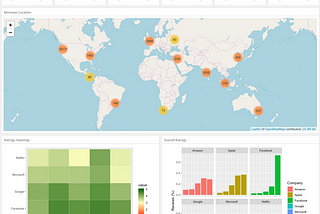 Quick and Easy Dashboards