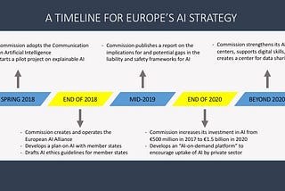 A Timeline for Europe’s AI Strategy