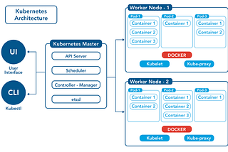 Setting up Kubernetes in your local — System Design (part 4)
