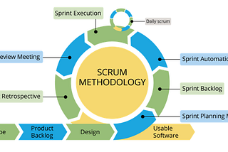 Scrum Notları 1