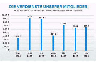 Lohnt sich Matched Betting 2021 noch?