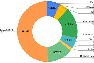 How much I spend in one month as a 27-year-old Entrepreneur (Self-Employed)