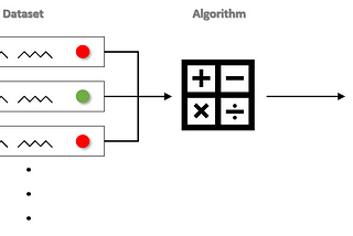 Using Machine Learning to Predict Credit Losses: Why Current Methods are Falling Short