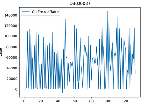 Graphical representation of a time series i’m working on.