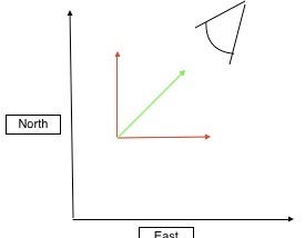 Mathematics of Deep Learning