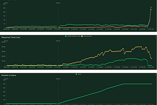 Spike Testing with Locust’s LoadTestShape Class