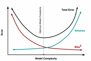 REGULARIZATION: RIDGE AND LASSO REGRESSION