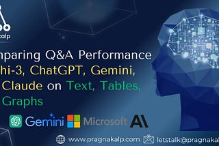 Comparing Q&A Performance of Phi-3, ChatGPT, Gemini, and Claude on Text, Tables, and Graphs