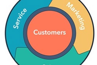 Is the Sales Funnel DEAD?