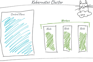 Kubernetes: a gentle introduction