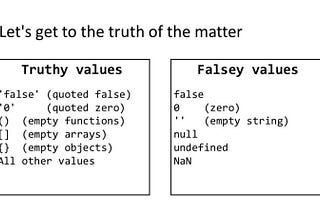 (1).Truthy and Falsy values