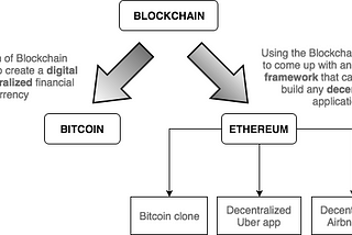 Blockchain technology - What’s all the hype about?