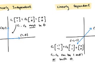 Linear Algebra 5: Linear Independence
