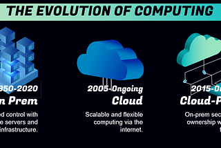 Moving from On-Prem to Cloud to “Cloud-Prem”