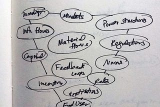 Mindset and Postures for Transition Design