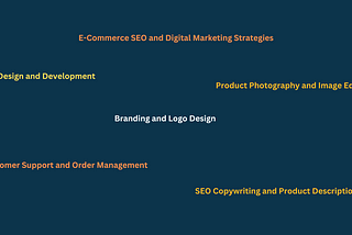 How to Launch an E-Commerce Site on a Budget