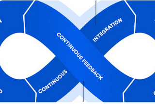 CICD Process in Infra/Code Devlopment/Deploymen