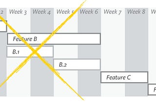 A Modern Roadmap