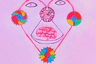 Is Smartness Connected To Our Wealth Or How We Live?