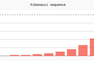 screen capture of bar chart