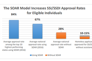 Improving the District Approach to Benefits Connections: A more targeted partnership around SOAR