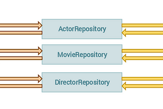 Laravel Repository Pattern