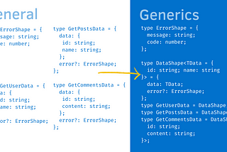 [TypeScript] Generics 的使用情境