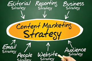 How to Create an Effective Content Marketing Strategy?