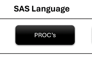 Back to Programming in SAS!