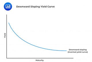 YIELD CURVE INVERSION EXPLAINED