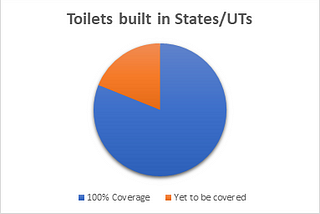 Consumer Behaviour- Bathroom Products in India