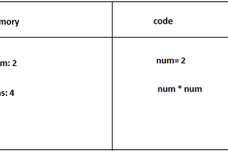 How JavaScript works !