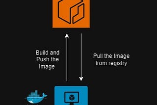How to push an image to ECR