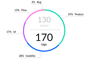 Moving design upstream: 2020 year-end review