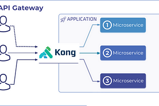 Secure your Your Microservices Using Kong and Kubernetes