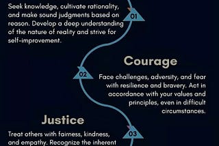 The Four Virtues of Stoicism