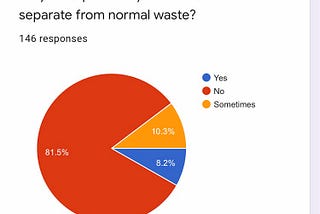 COVID 19 AND PLASTIC POLLUTION