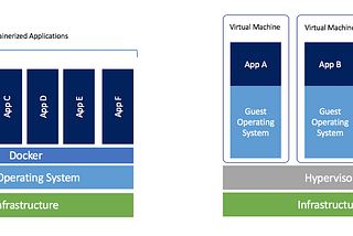 How to Deploy your Node.js-MongoDB App with Docker