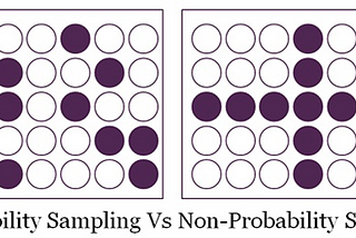 Sampling Techniques