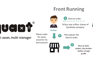 Quant Mutual Fund and front-running in simple terms