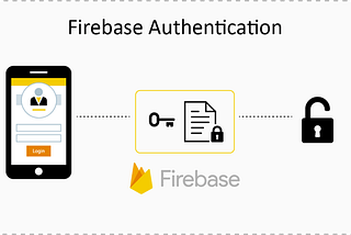 Firebase Authentication using Google, Facebook and  Email-Password Log-In in Expo, React Native