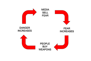 The cycle of selling fear, feeling fearful, buying weapons, increasing danger