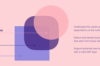 Strategic Design and Big IT Engagements: A love Story.