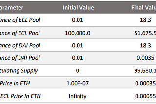 Eclipseum — Trail of Bits Security Audit Overview