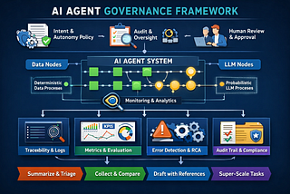 Auditing Agentic AI Before Production