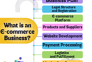 what is an e-commerce business? how can do it?