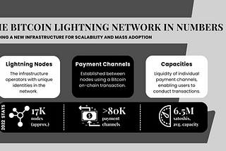 What’s next for Bitcoin Lightning?