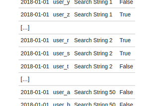 Efficiently dealing with MASSIVE Log Search Hits (1 billion rows DataFrames!) in pandas