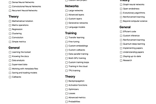 A checklist to track your Machine Learning progress